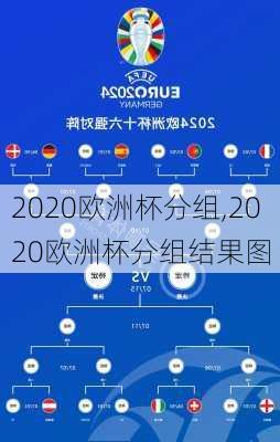 2020欧洲杯分组,2020欧洲杯分组结果图