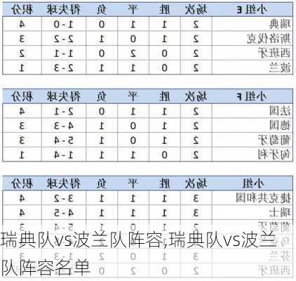 瑞典队vs波兰队阵容,瑞典队vs波兰队阵容名单