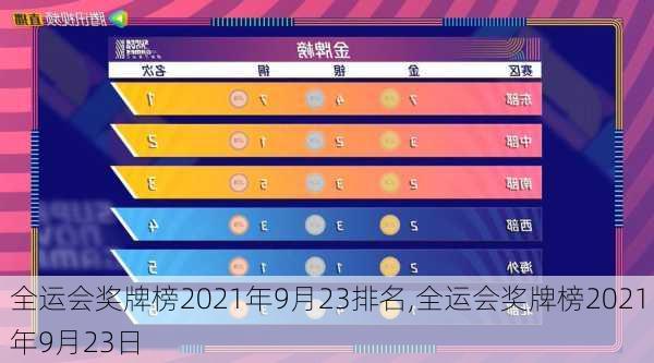 全运会奖牌榜2021年9月23排名,全运会奖牌榜2021年9月23日