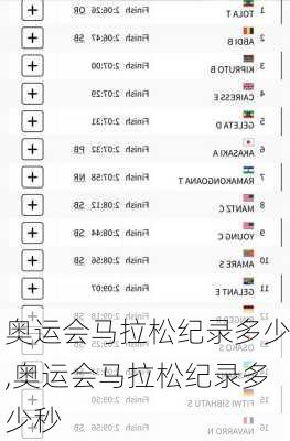 奥运会马拉松纪录多少,奥运会马拉松纪录多少秒