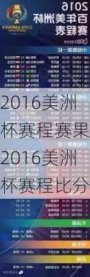 2016美洲杯赛程赛果,2016美洲杯赛程比分表