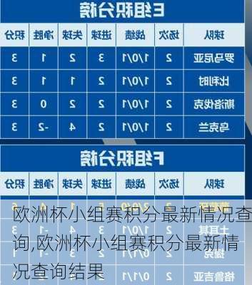 欧洲杯小组赛积分最新情况查询,欧洲杯小组赛积分最新情况查询结果