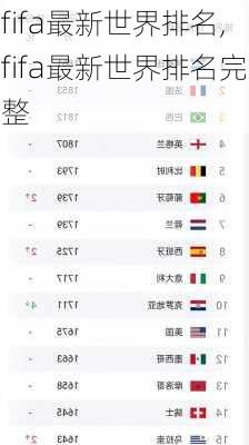 fifa最新世界排名,fifa最新世界排名完整