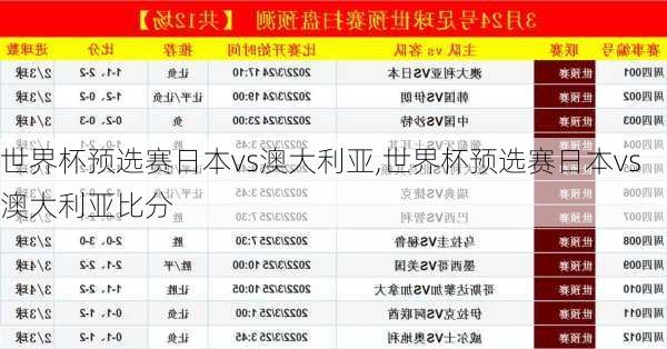 世界杯预选赛日本vs澳大利亚,世界杯预选赛日本vs澳大利亚比分