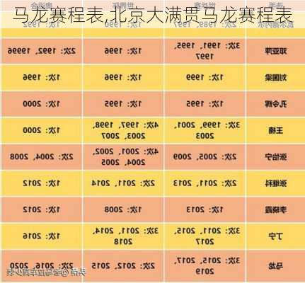 马龙赛程表,北京大满贯马龙赛程表