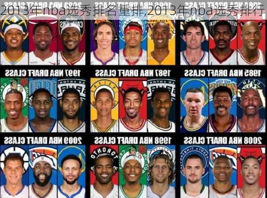 2013年nba选秀排名重排,2013年nba选秀排行