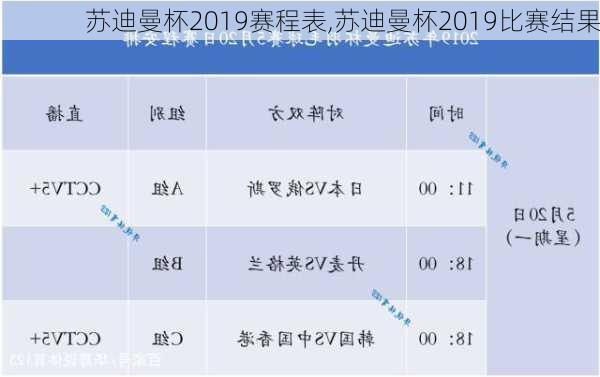 苏迪曼杯2019赛程表,苏迪曼杯2019比赛结果