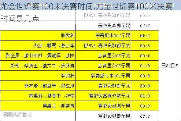 尤金世锦赛100米决赛时间,尤金世锦赛100米决赛时间是几点