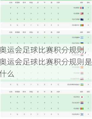 奥运会足球比赛积分规则,奥运会足球比赛积分规则是什么