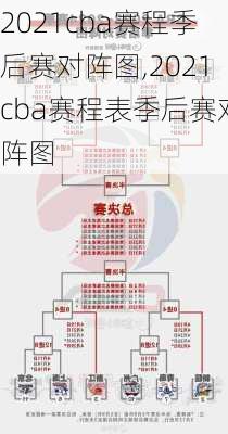 2021cba赛程季后赛对阵图,2021cba赛程表季后赛对阵图