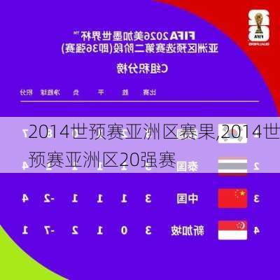 2014世预赛亚洲区赛果,2014世预赛亚洲区20强赛