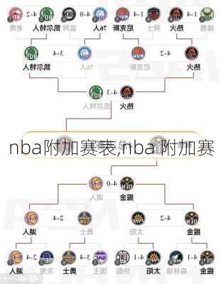 nba附加赛表,nba 附加赛