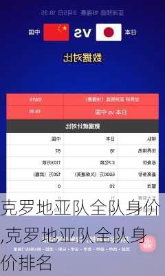 克罗地亚队全队身价,克罗地亚队全队身价排名