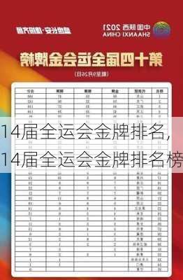 14届全运会金牌排名,14届全运会金牌排名榜