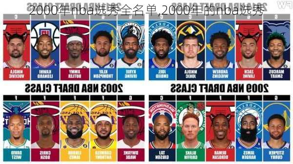 2000年nba选秀全名单,2000年的nba选秀