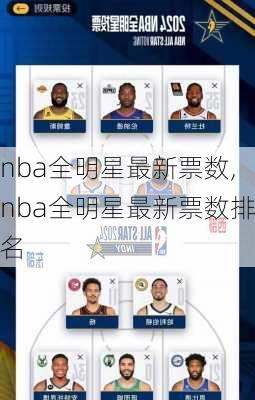 nba全明星最新票数,nba全明星最新票数排名