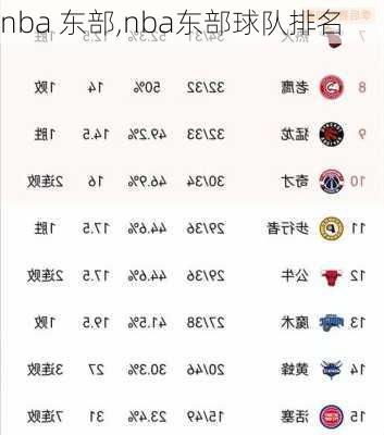 nba 东部,nba东部球队排名