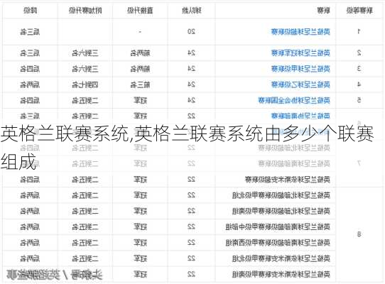 英格兰联赛系统,英格兰联赛系统由多少个联赛组成