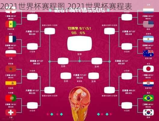 2021世界杯赛程图,2021世界杯赛程表