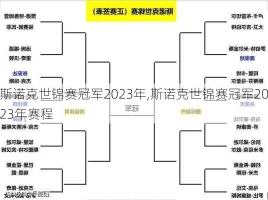 斯诺克世锦赛冠军2023年,斯诺克世锦赛冠军2023年赛程