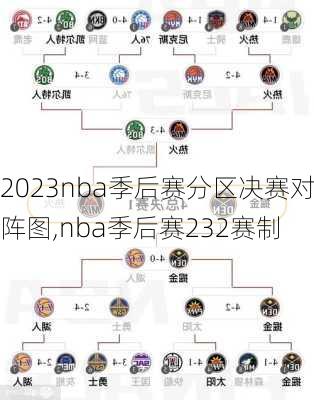 2023nba季后赛分区决赛对阵图,nba季后赛232赛制