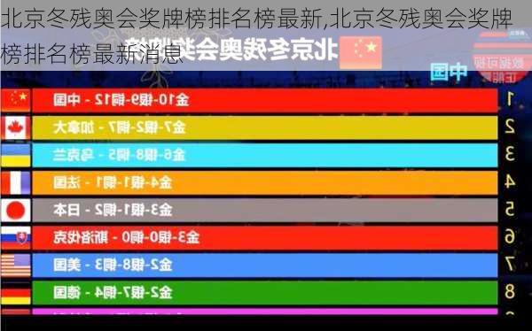 北京冬残奥会奖牌榜排名榜最新,北京冬残奥会奖牌榜排名榜最新消息