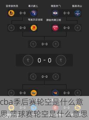 cba季后赛轮空是什么意思,篮球赛轮空是什么意思
