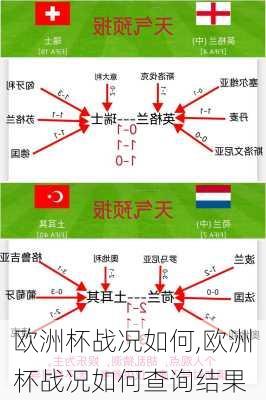 欧洲杯战况如何,欧洲杯战况如何查询结果