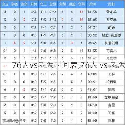 76人vs老鹰时间表,76人 vs 老鹰