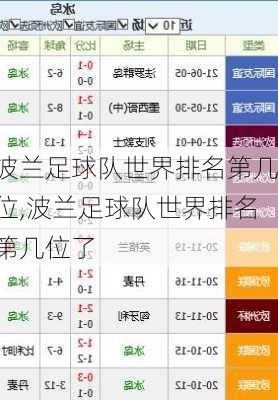 波兰足球队世界排名第几位,波兰足球队世界排名第几位了