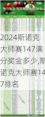 2024斯诺克大师赛147满分奖金多少,斯诺克大师赛147排名