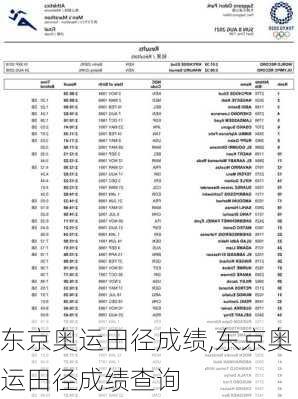 东京奥运田径成绩,东京奥运田径成绩查询