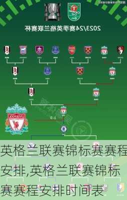 英格兰联赛锦标赛赛程安排,英格兰联赛锦标赛赛程安排时间表