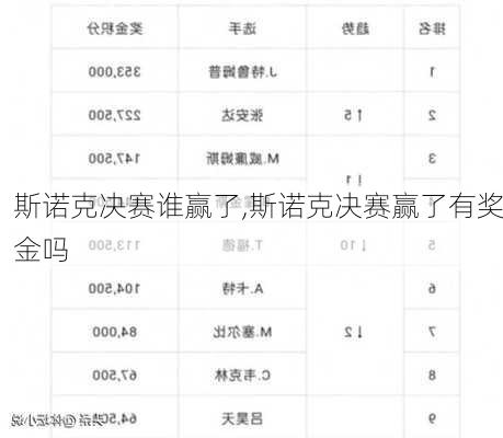 斯诺克决赛谁赢了,斯诺克决赛赢了有奖金吗