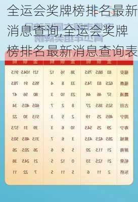 全运会奖牌榜排名最新消息查询,全运会奖牌榜排名最新消息查询表