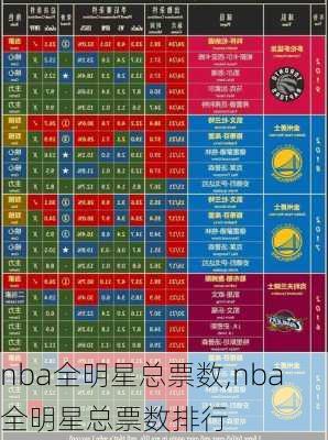 nba全明星总票数,nba全明星总票数排行