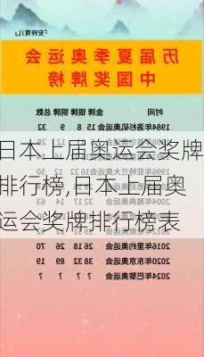 日本上届奥运会奖牌排行榜,日本上届奥运会奖牌排行榜表