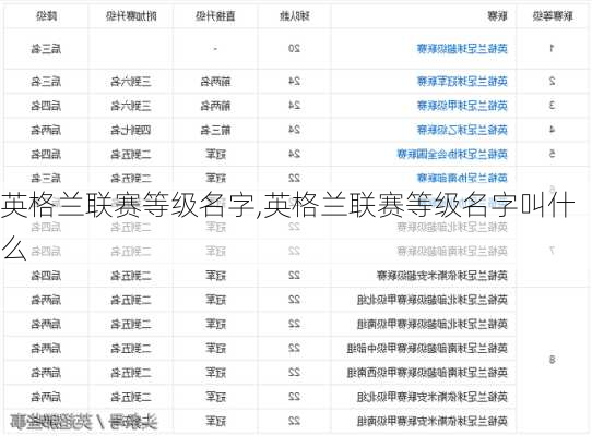 英格兰联赛等级名字,英格兰联赛等级名字叫什么