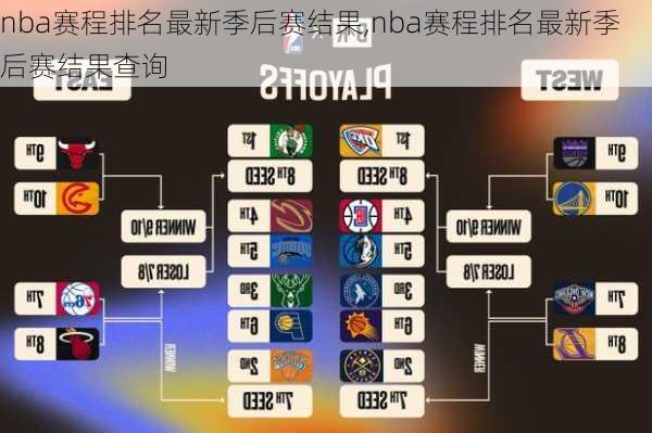 nba赛程排名最新季后赛结果,nba赛程排名最新季后赛结果查询