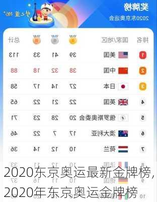 2020东京奥运最新金牌榜,2020年东京奥运金牌榜