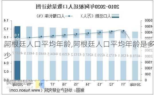 阿根廷人口平均年龄,阿根廷人口平均年龄是多少