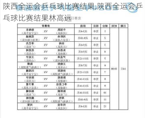 陕西全运会乒乓球比赛结果,陕西全运会乒乓球比赛结果林高远