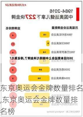 东京奥运会金牌数量排名,东京奥运会金牌数量排名榜