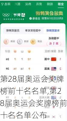 第28届奥运会奖牌榜前十名名单,第28届奥运会奖牌榜前十名名单公布