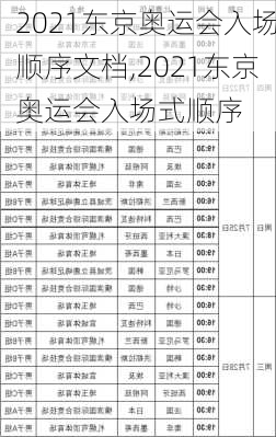 2021东京奥运会入场顺序文档,2021东京奥运会入场式顺序