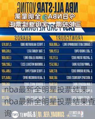 nba最新全明星投票结果,nba最新全明星投票结果查询