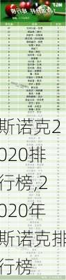 斯诺克2020排行榜,2020年斯诺克排行榜