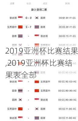 2019亚洲杯比赛结果,2019亚洲杯比赛结果表全部