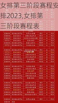 女排第三阶段赛程安排2023,女排第三阶段赛程表