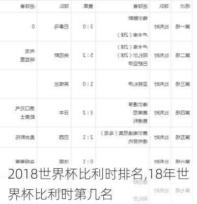 2018世界杯比利时排名,18年世界杯比利时第几名